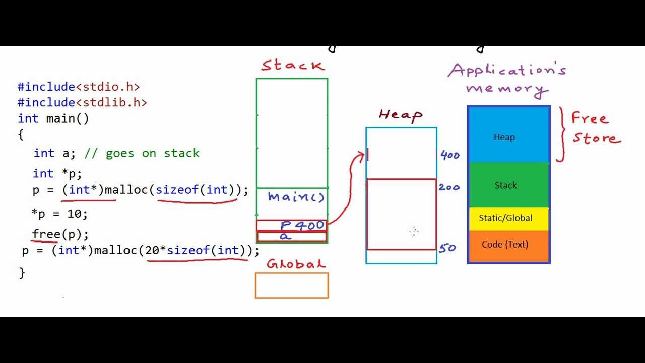 Stack vs Heap in Java